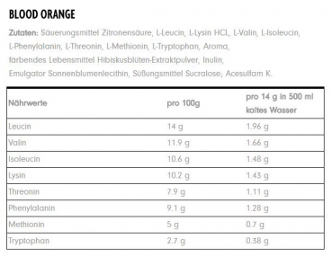Preview: Profuel ALPHA EAA