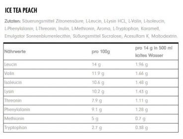 Preview: Profuel ALPHA EAA